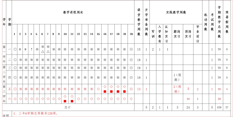 常德德才科技职业学校,常德招生就业,电子商务专业学校,专业学校报考哪里好