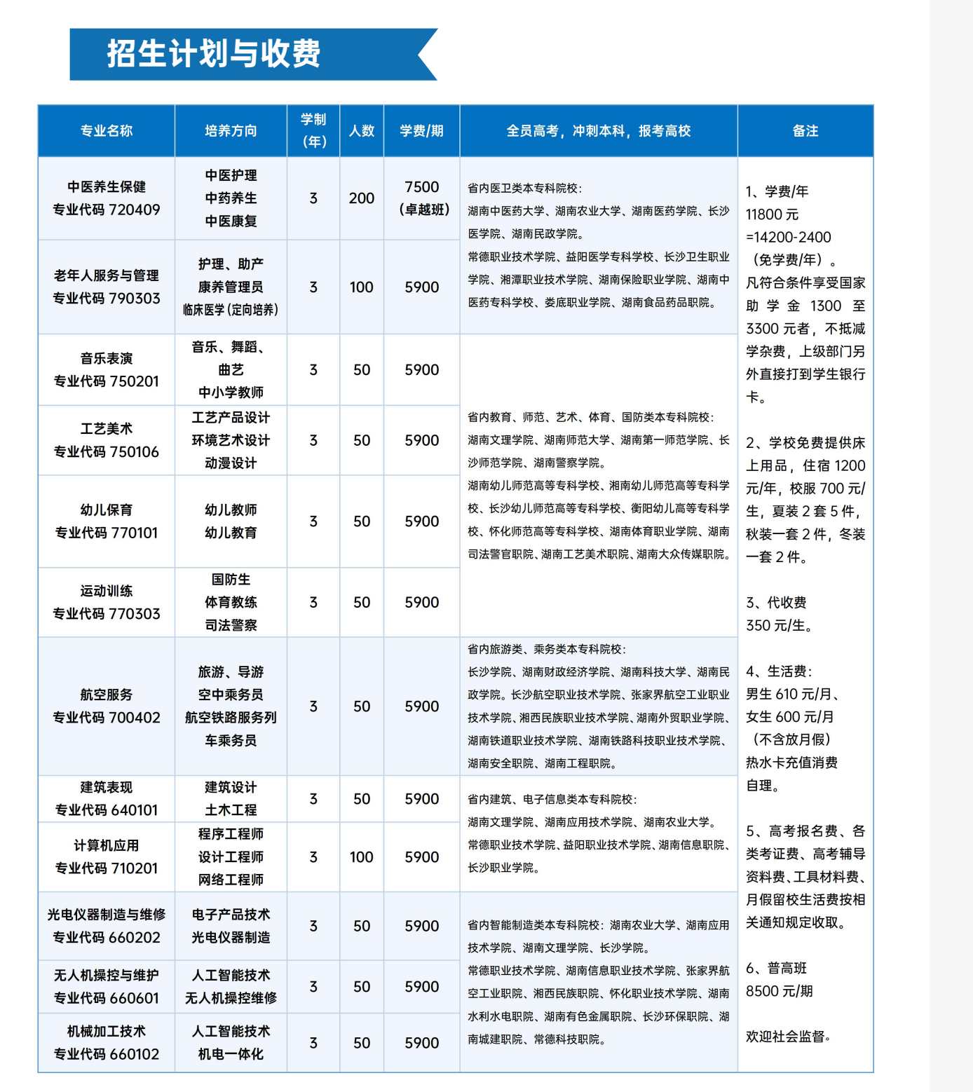 常德新德才职业学校,常德新德才,常德招生就业,电子商务专业学校,专业学校报考哪里好